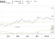 国债期货30年期主力合约盘中跌1.30%|界面新闻 · 快讯