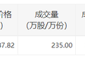 锐捷网络今日大宗交易折价成交235万股，成交额2.06亿元|界面新闻 · 快讯