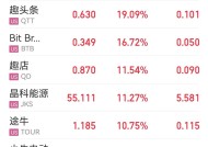 纳斯达克中国金龙指数跌1.73%，连跌四日|界面新闻 · 快讯