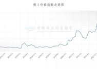 中国稀土行业协会：今日稀土价格指数与昨日持平|界面新闻 · 快讯