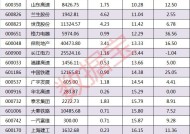 今年已举牌10家上市公司，险资加快入市|界面新闻 · 快讯