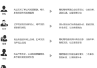 澳门管家婆三肖三码-精准预测及AI搜索落实解释