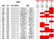 港澳最新开奖结果+开奖记录-精选解析与落实的详细结果