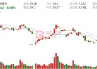 国内期货主力合约多数下跌|界面新闻 · 快讯