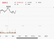 国际金价站上3000美元关口，黄金股、主题ETF成交量暴增，黄金牛市行情更加明朗？|界面新闻