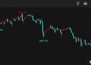 现货黄金跌破3010美元/盎司|界面新闻 · 快讯