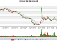 汤臣集团：预期集团2024年净利润同比增约310%至320%|界面新闻 · 快讯