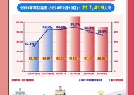 2025澳门正版资料免费更新-精准预测及AI搜索落实解释