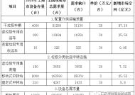 澳门一码一肖一特一中2025-精准预测及AI搜索落实解释