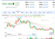 集运欧线期货主力合约日内跌幅扩大至10%|界面新闻 · 快讯