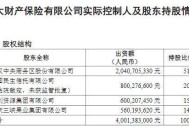 亚太财险51%股权将遭司法拍卖|界面新闻 · 快讯