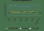 建业地产：预计2024年公司权益持有人应占亏损约30亿至40亿元|界面新闻 · 快讯