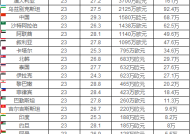 亚洲国家足球世界排名解析亚洲国家足球世界排名大全