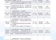 澳门天天彩资料免费提示下载-AI搜索详细释义解释落实