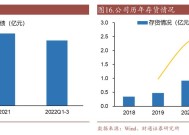 骄成超声：两股东拟合计减持不超3.39%公司股份|界面新闻 · 快讯