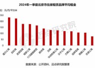 越秀房产基金2024年收入20.32亿元，物业整体出租率84.5%|界面新闻 · 快讯