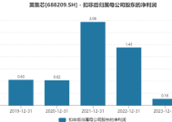 财说 |标的两度冲击IPO失败，英集芯的收购能如愿吗？|界面新闻 · 证券